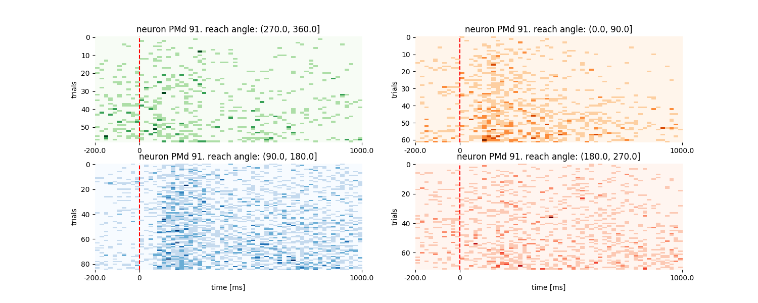 ../_images/sphx_glr_plot_reaching_dataset_example_006.png