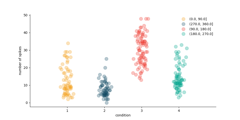 ../_images/sphx_glr_plot_reaching_dataset_example_009.png